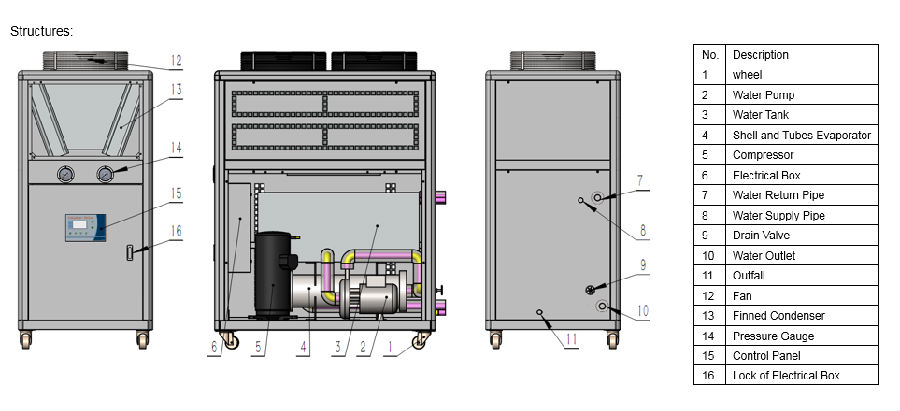 air cooled chiller diagram