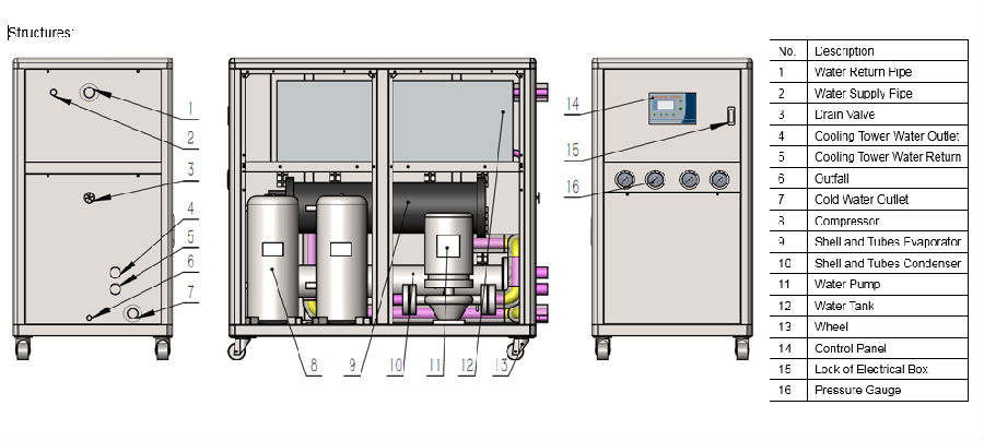 water cooled chiller diagram